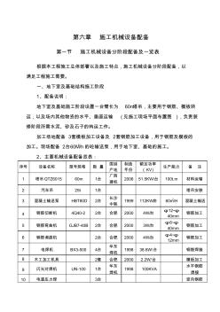 06施工機(jī)械設(shè)備配備