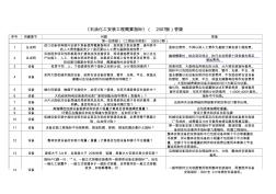 07概算指标答疑