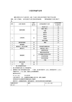 08.资料员一本通(含表格)