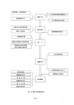 1.23屋面工程质量控制程序