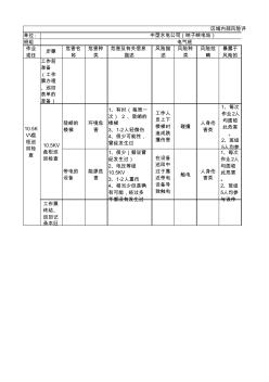 1.区域内部风险评估填报表---电气一次设备巡回检查