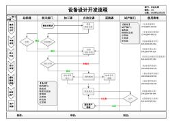 1.设备设计开发流程(工厂流程图)