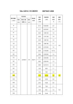 10kv油浸电力变压器损耗__GB-T6451-2008