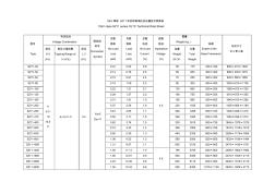 10kV等級SZ11系列有載調(diào)壓變壓器技術(shù)參數(shù)表