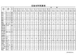 10KV線路工程材料表 (2)