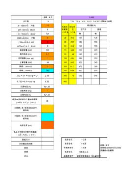 10kV配電設(shè)計(jì)之住宅容量計(jì)算