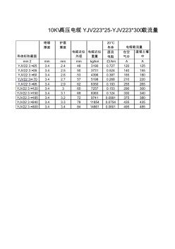 10KV高压电缆YJV22325-YJV223300载流量表