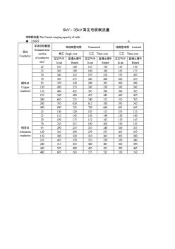 10kV～35kV高壓電纜載流量表(全)