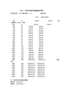 10、6kV电动机回路电缆截面选择表