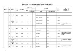 110kV及以上線路臺(tái)帳(匯總各供電局)