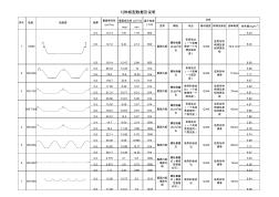 12种彩钢板板型(20200928184238)