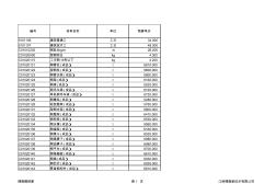 13電力定額消耗性材料(定額材料)價(jià)格表1