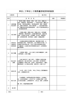 141-2_单位()工程质量控制资料核查表