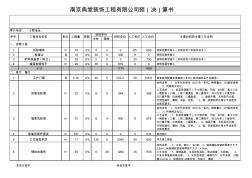 150平米全包报价(模板)