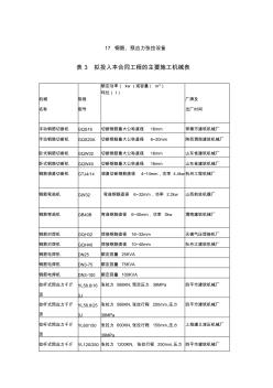 17钢筋预应力张拉设备