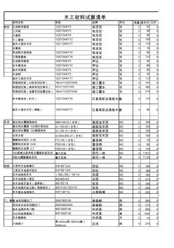 19樓網(wǎng)友提供裝修試算清單表 (2)