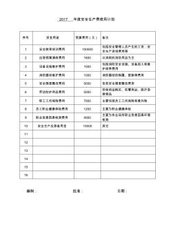 1、年度安全投入费用计划