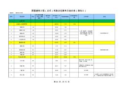 2-1房屋工程(板式点式)系数估算法单方造价表