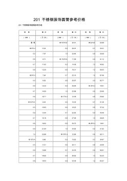 201不锈钢装饰圆管参考价格