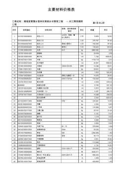 21.84浦城县管厝乡里林村美丽乡村景观工程--村口景观廊桥工程