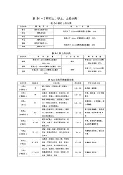 21表5-1～3碎石土、砂土、土的分类