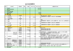 25万平商业综合体成本测算