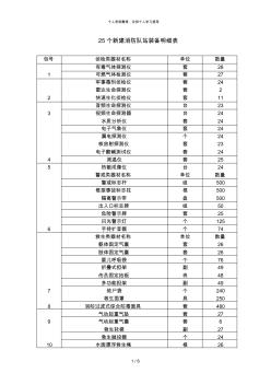 25个新建消防队站装备明细表