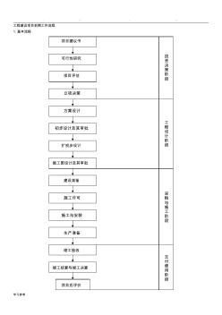 25張圖工程建設(shè)項目全套流程圖