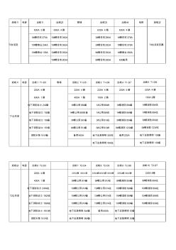 2低压配电出线表