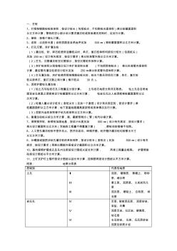 2打桩及基础垫层计算规则