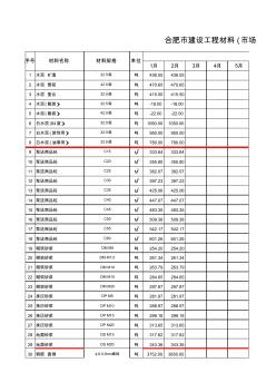 2月-土建合肥市建設(shè)工程材料市場(chǎng)價(jià)格信息年度