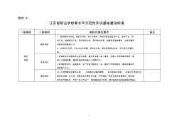 2江苏省职业学校高水平示范性实训基地建设标准-江苏职业教育