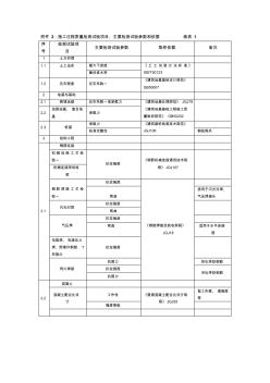 2：施工过程质量检测试验项目、主要检测试验参数和依据