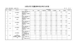 3#给排水单价分析改