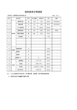 3.0mm鋁單板報價