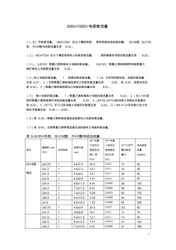 300V-1000V电缆载流量资料