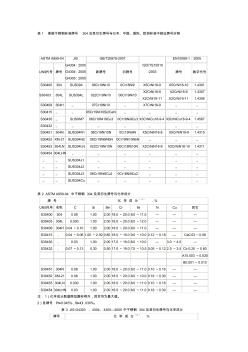 304不锈钢各国标准