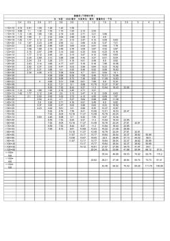 304不锈钢方管规格表以及理论重量表(1)