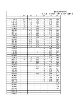 304不锈钢方管规格表以及理论重量表(20200928163213)