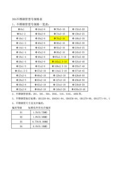 304不锈钢管型号规格表 (2)