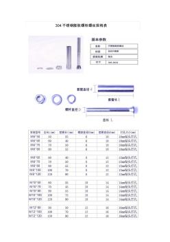 304不锈钢膨胀螺栓螺丝规格表