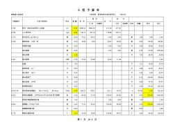 30KVA臨時用電預算