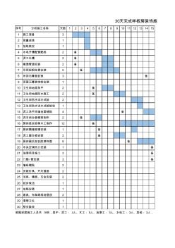 30天完成样板房装修施工计划 (2)