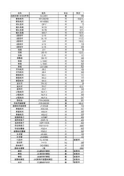 35kV常用电力金具的价格