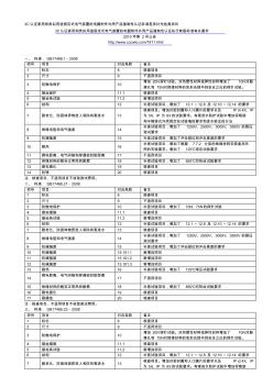 3C认证家用和类似用途固定式电气装置的电器附件外壳产品强制性汇编