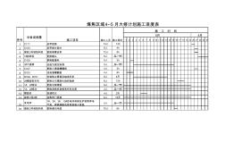 4--5月大修施工進度表