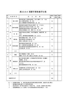 4-4、掛腳手架檢查評分表