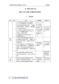 4-混凝土工程質(zhì)量監(jiān)理實(shí)施細(xì)則(手冊(cè))7-28