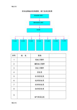 4-项目监理组织机构框图、部门及岗位职责教学提纲