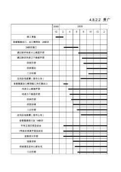 4.16.2.2貴廣鐵路CCTJ-4標洛香隧道施工進度橫道圖